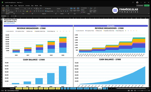 tunable white lighting financial model charts financialmodelslab