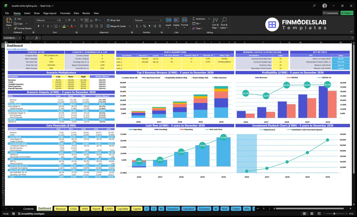 Fine-tuning white lighting systems The Dashboard financial model showing multipliers of scenarios, key metrics, top revenue streams, profitability, basic finances, cash flow and return on investment.