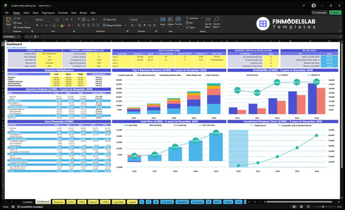 Tunable White Lighting Systems Financial Model dashboard summarizes key KPIs, runway/cash and performance with a dynamic dashboard, highlighting investor-ready charts and cash-flow blind spots.