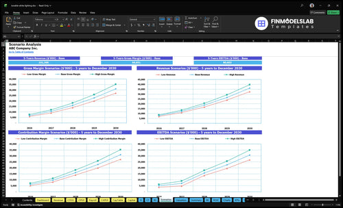 tunable white lighting financial model scenarios financialmodelslab