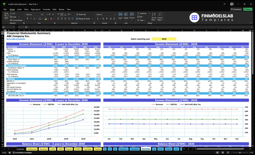tunable white lighting financial model summary financialmodelslab