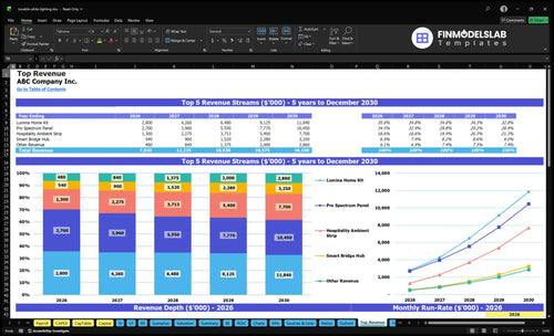 tunable white lighting financial model top revenue financialmodelslab