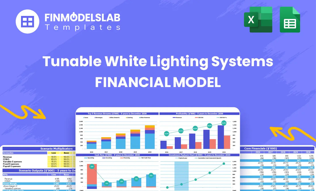 Tunable White Lighting Systems Financial Model - overview head image summarizing the model purpose and structure, showing key sections like dashboard, inputs, scenarios and reports to guide forecasting and investor-ready analysis