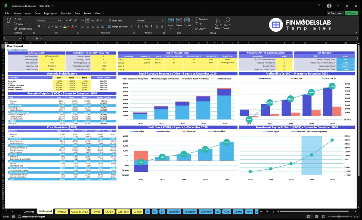 The scoreboard shows the multipliers of scenarios, key metrics, revenue mix, profitability, basic finances, cash flow and return on investment.