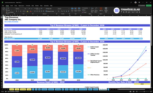 tunnel construction financial model top revenue financialmodelslab