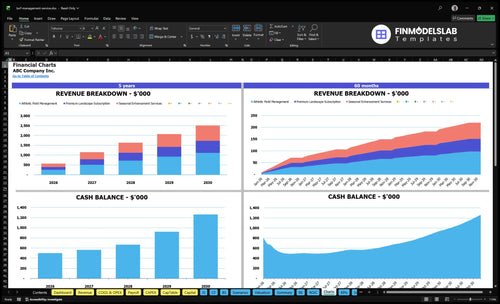 turf management service financial model charts financialmodelslab