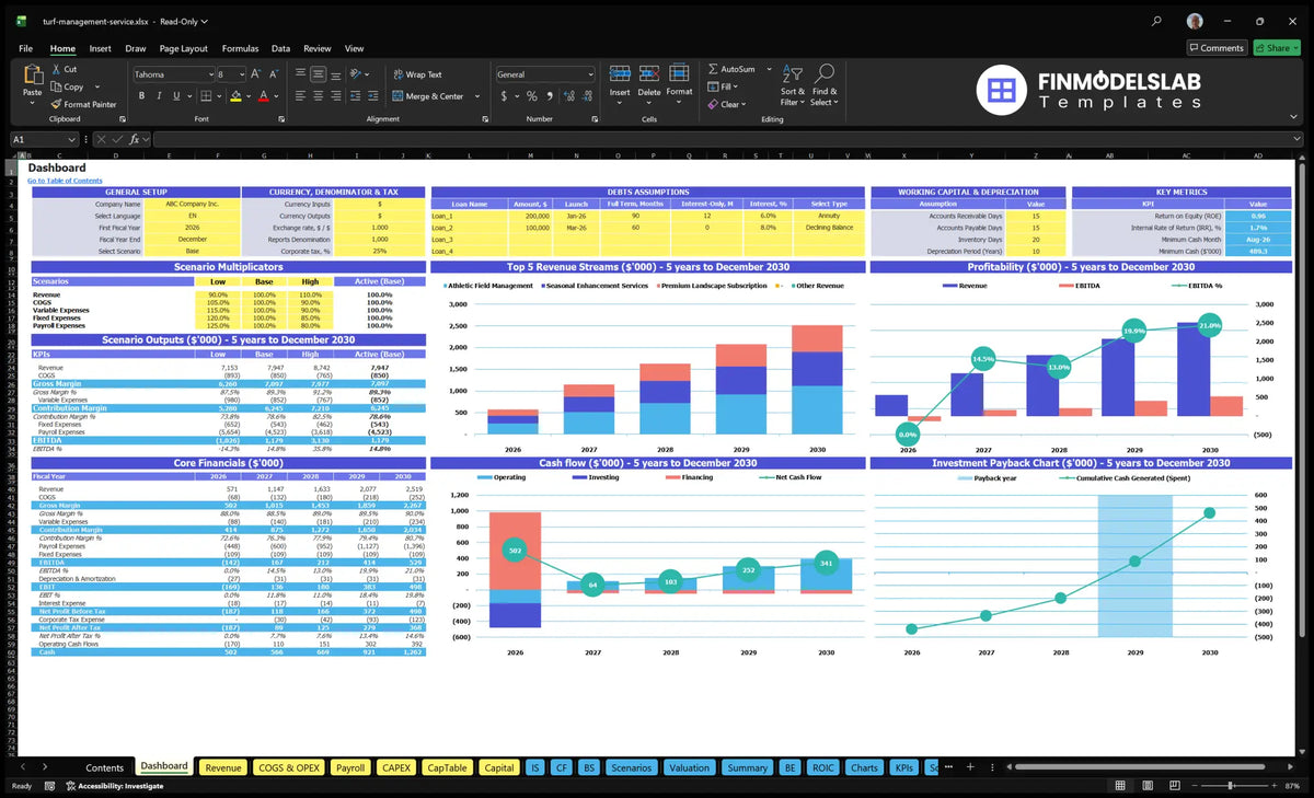 The scoreboard shows the multipliers of scenarios, key metrics, revenue mix, profitability, basic finances, cash flow and return on investment.