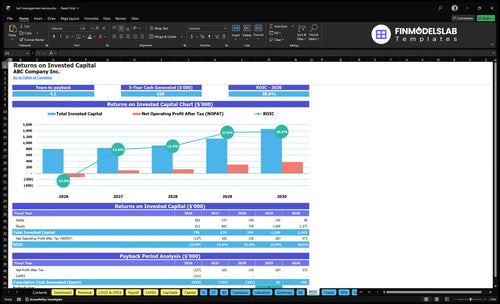 turf management service financial model roic financialmodelslab