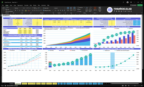 Turkey Farming Financial Model dashboard summarizing key KPIs, runway and cash position with a dynamic dashboard view, investor-ready charts and user-friendly layout to fix cash-flow blind spots