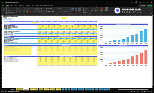 turkey farm financial model revenue financialmodelslab