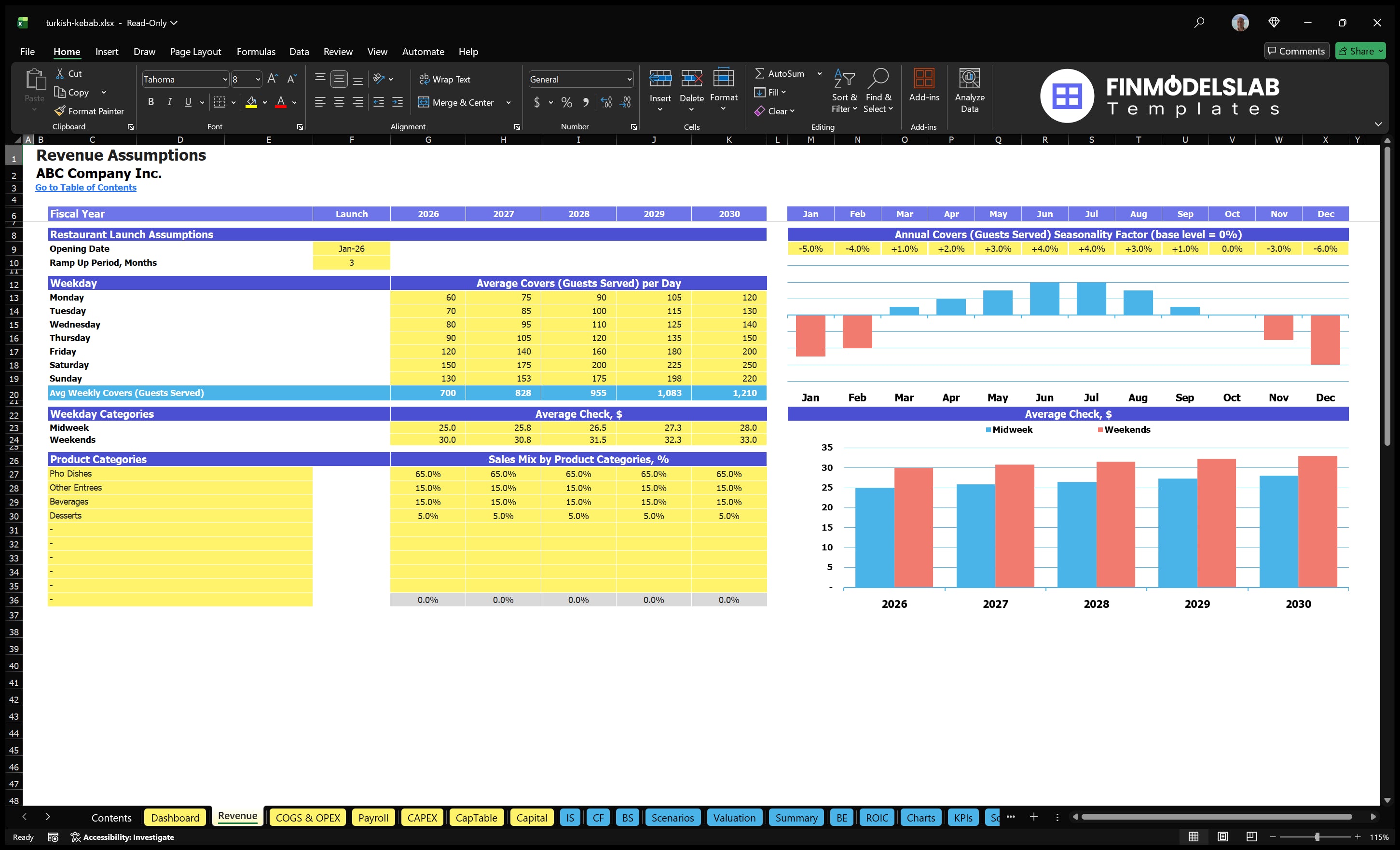 turkish kebab financial model revenue financialmodelslab
