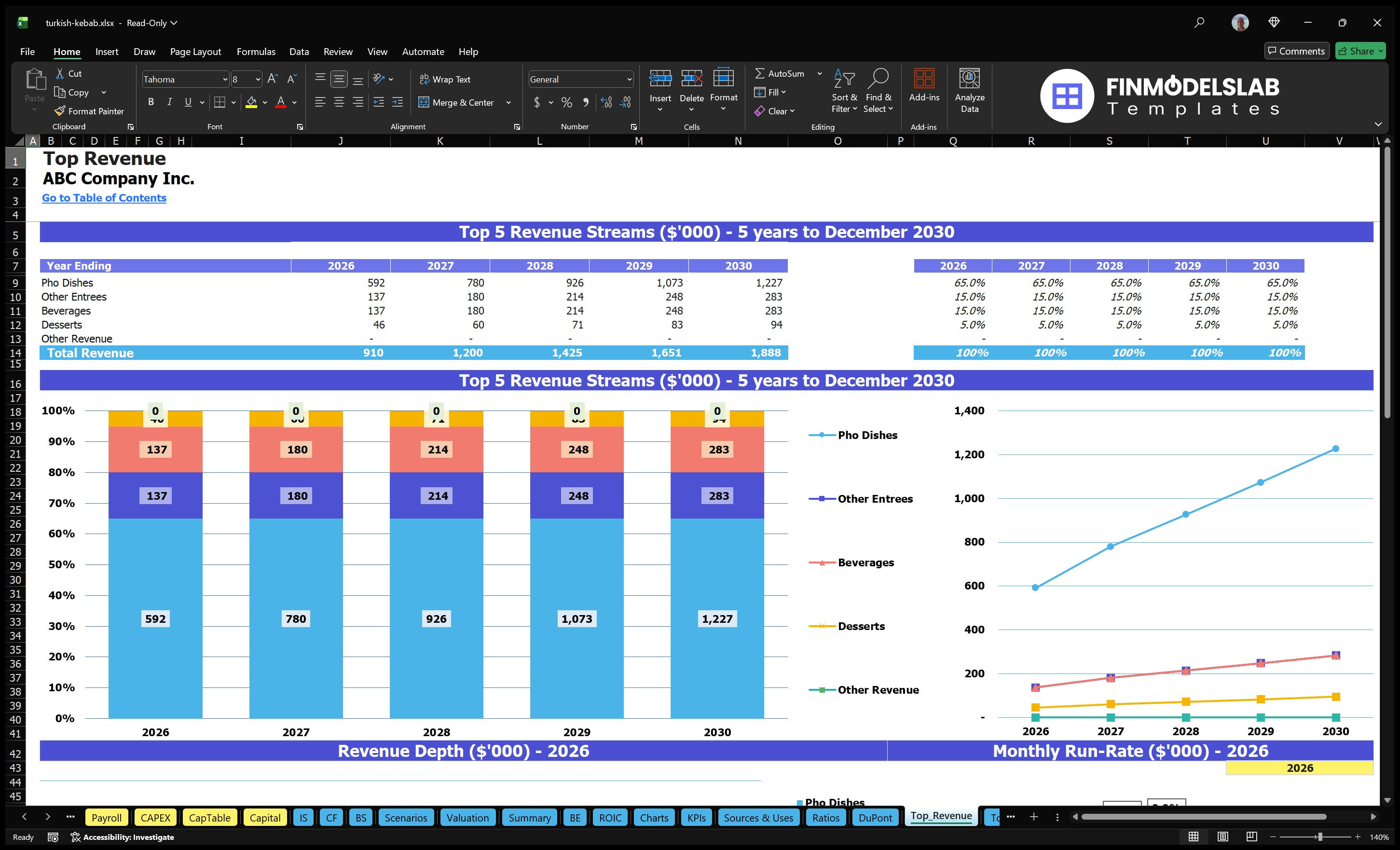 turkish kebab financial model top revenue financialmodelslab