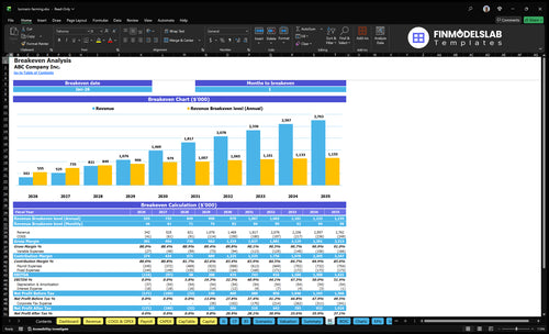 turmeric farming financial model break even financialmodelslab