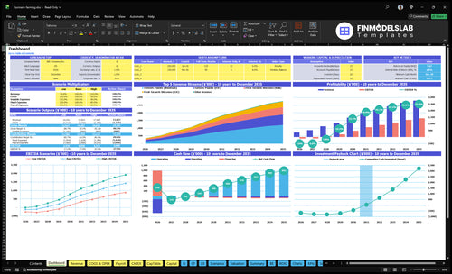 turmeric farming financial model dashboard financialmodelslab