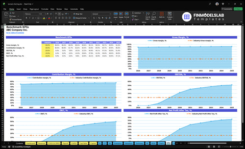 turmeric farming financial model kpis financialmodelslab