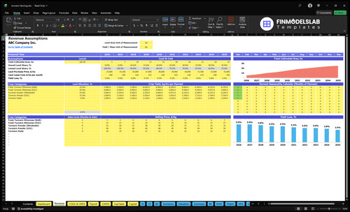 turmeric farming financial model revenue financialmodelslab