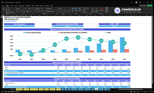 turmeric farming financial model roic financialmodelslab