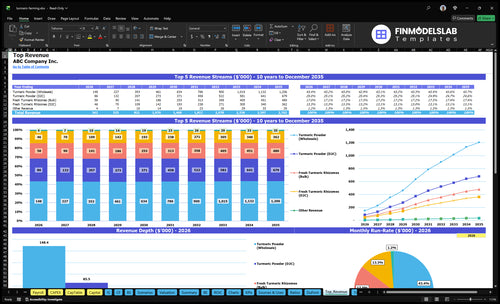 turmeric farming financial model top revenue financialmodelslab