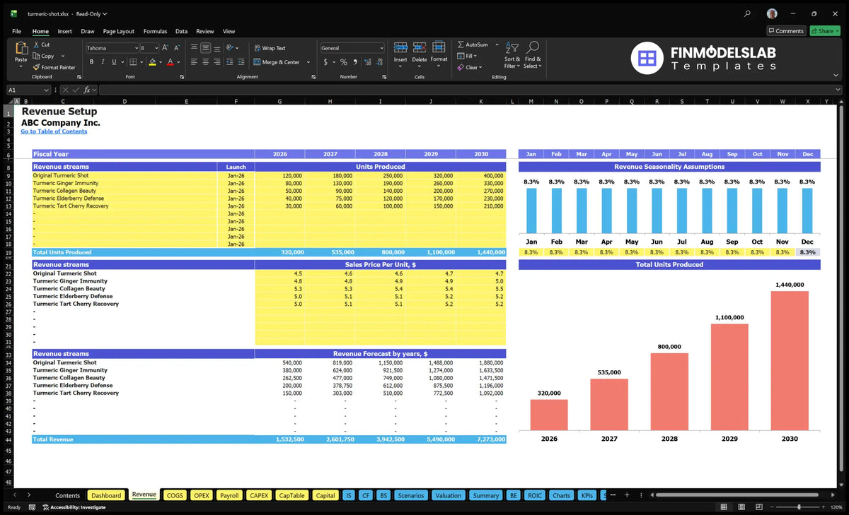 Revenue sheet from five Kurkuman lines of products for wellness, start-up dates, units produced, sales prices, monthly seasonality and revenue forecasts.