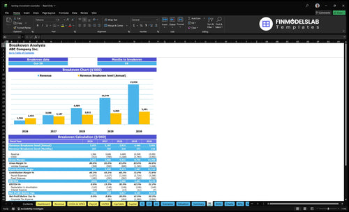 turning movement count financial model break even financialmodelslab