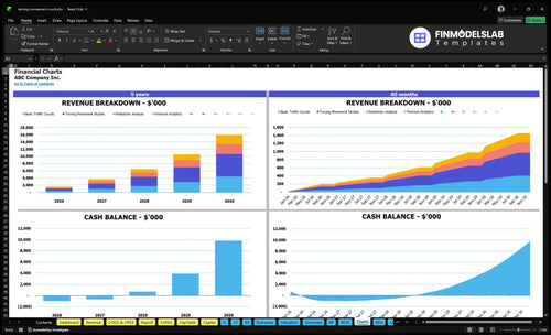 turning movement count financial model charts financialmodelslab