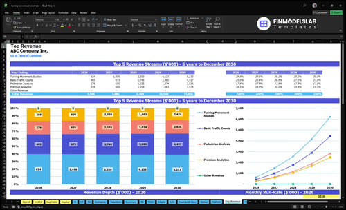 turning movement count financial model top revenue financialmodelslab