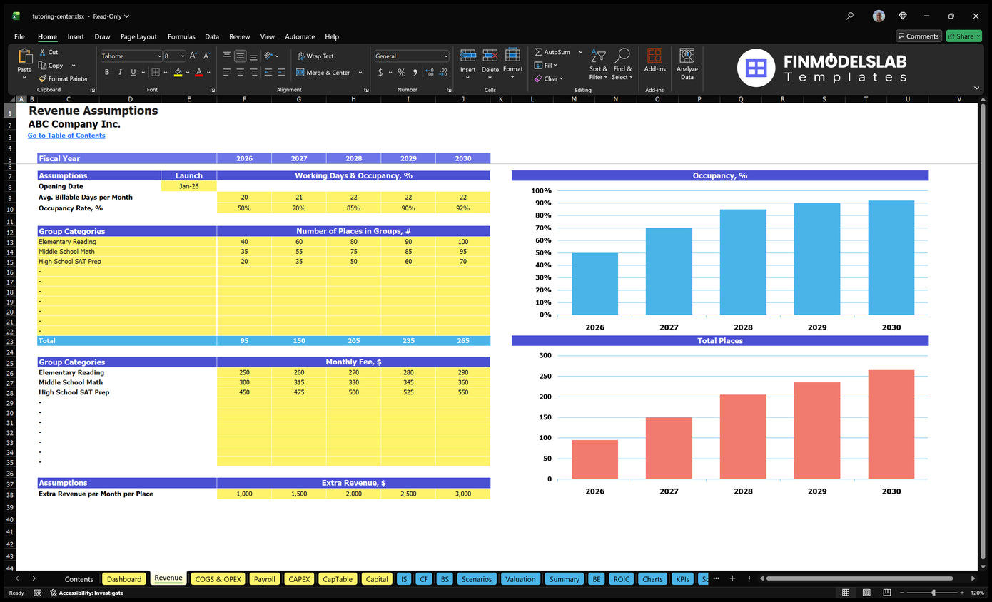 Center tutoring Financial model Revenue Establishment of a sheet with the date of launch, placing, places by group, monthly fees and additional revenue contributions