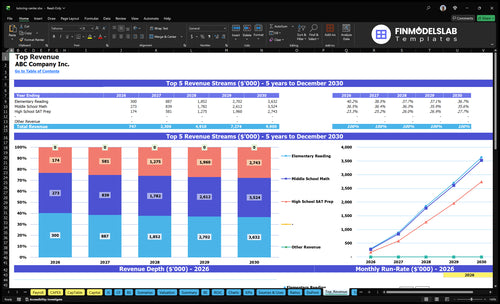 tutoring center financial model top revenue financialmodelslab
