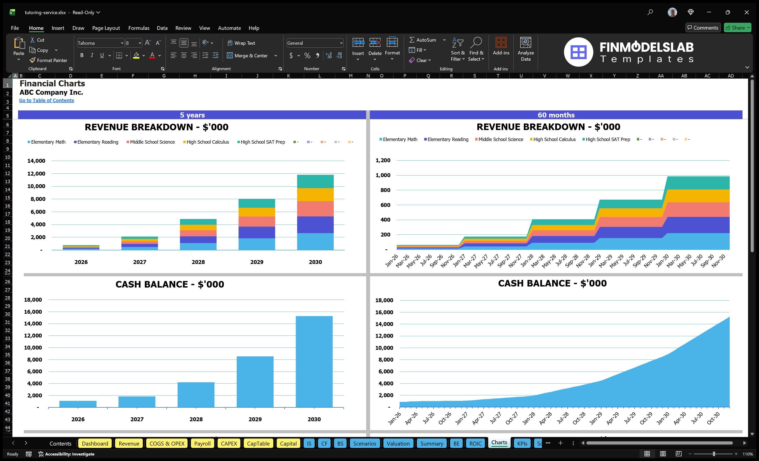 tutoring service financial model charts financialmodelslab