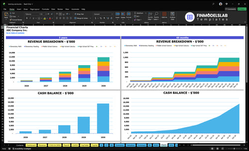 tutoring service financial model charts financialmodelslab