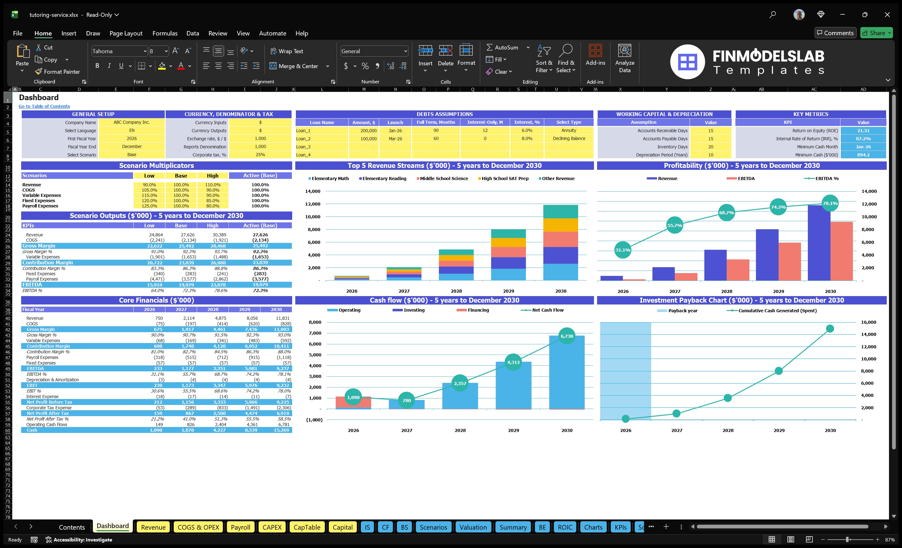tutoring service financial model dashboard financialmodelslab