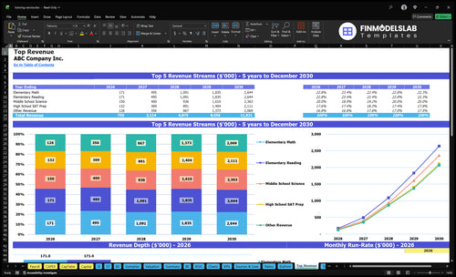 tutoring service financial model top revenue financialmodelslab