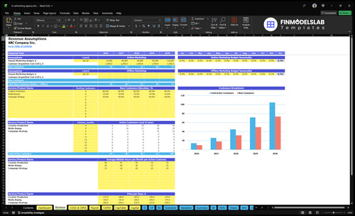 tv advertising agency financial model revenue financialmodelslab