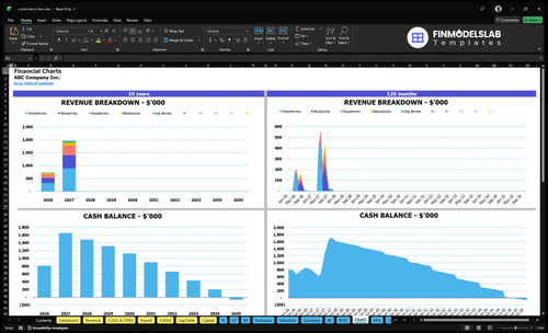 u pick berry farm financial model charts financialmodelslab