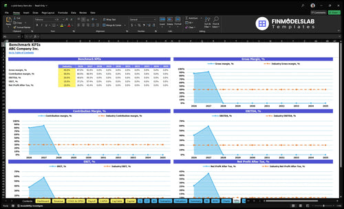 u pick berry farm financial model kpis financialmodelslab
