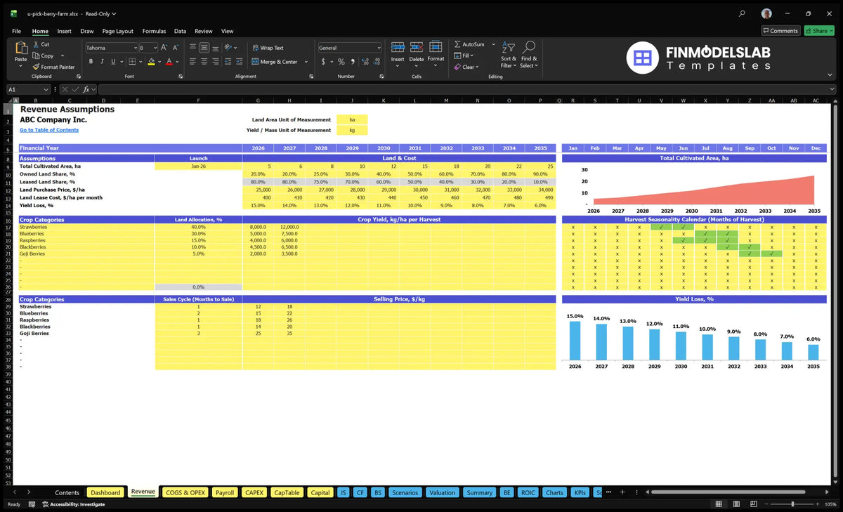 U-Pick Berry Farm income Establishing worksheets showing crop area, land allocation, yields, harvest calendar, crop loss, sales cycles and sales prices