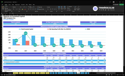 u pick berry farm financial model roic financialmodelslab