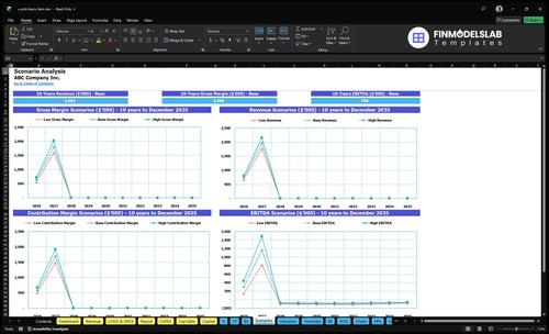 u pick berry farm financial model scenarios financialmodelslab