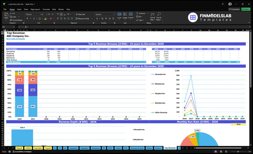 u pick berry farm financial model top revenue financialmodelslab