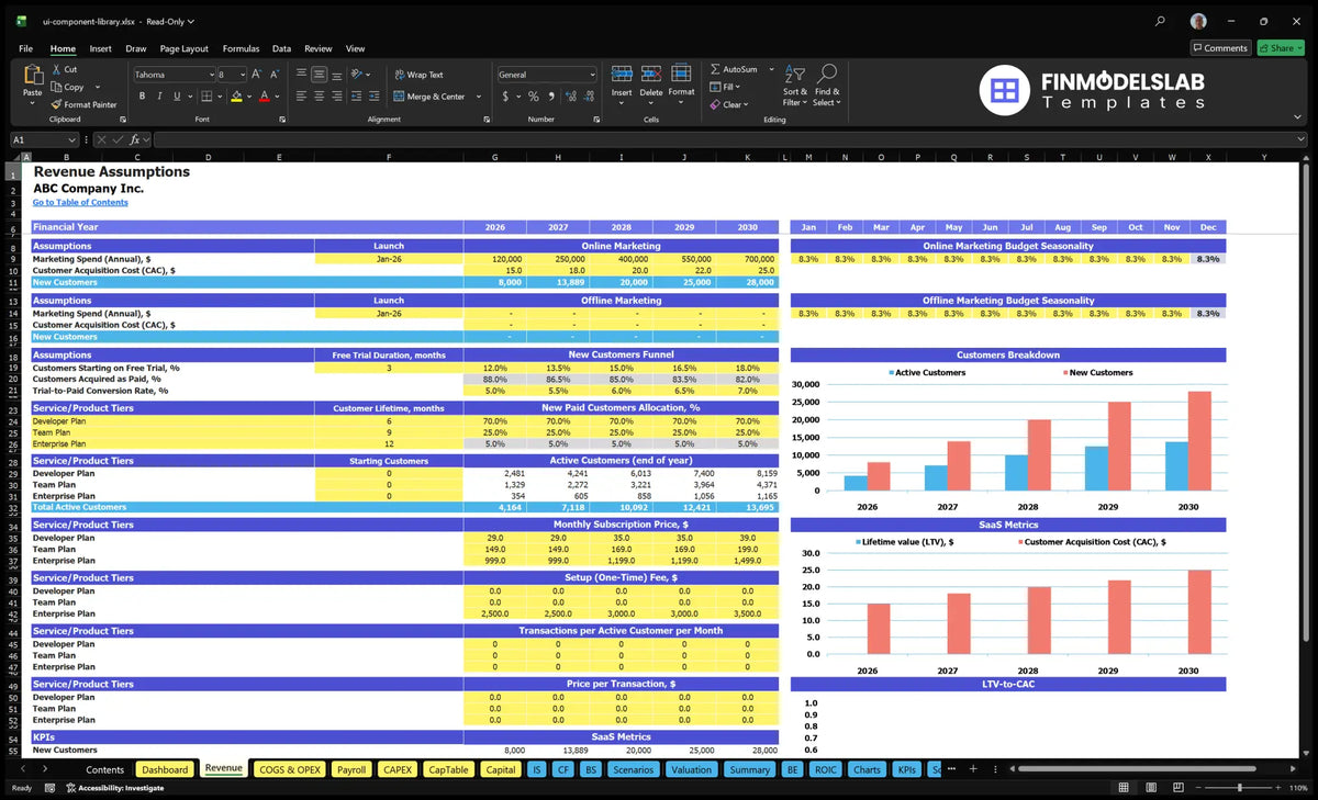 UI Component Library Development Financial Model Revenue Establishing worksheets with marketing, testing, subscriber plans, churne, monthly prices, transactions and meters SaaS