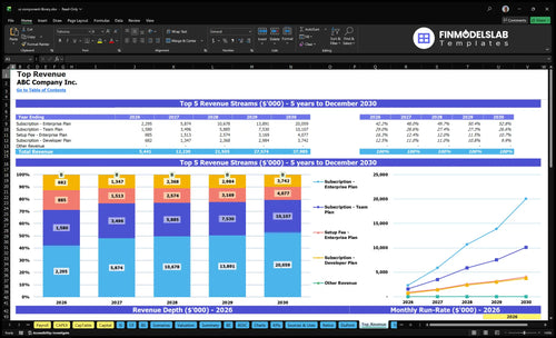 ui component library financial model top revenue financialmodelslab