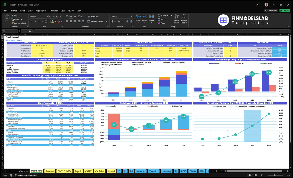 Scoreboard showing general orientations, multipliers of scenarios, debt and working capital assumptions, basic finances, income mix, profitability, cash flow and return charts