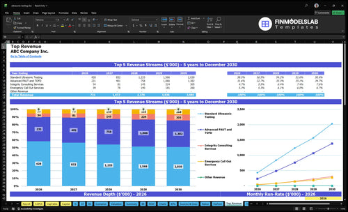 ultrasonic testing financial model top revenue financialmodelslab