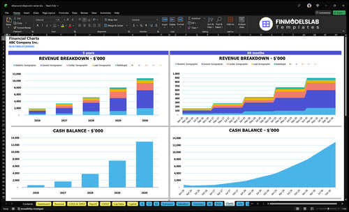 ultrasound diagnostic center financial model charts financialmodelslab