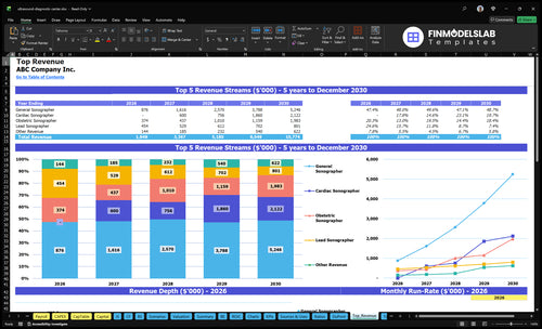 ultrasound diagnostic center financial model top revenue financialmodelslab