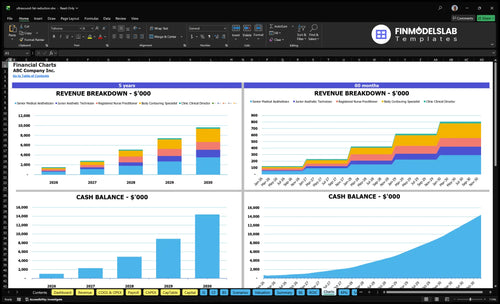 ultrasound fat reduction financial model charts financialmodelslab