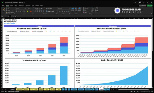 unconscious bias training financial model charts financialmodelslab