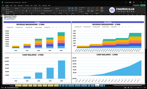 underground bunkers construction financial model charts financialmodelslab