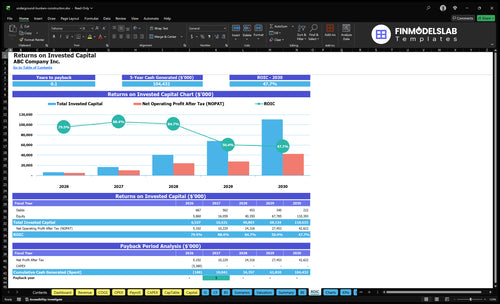 underground bunkers construction financial model roic financialmodelslab