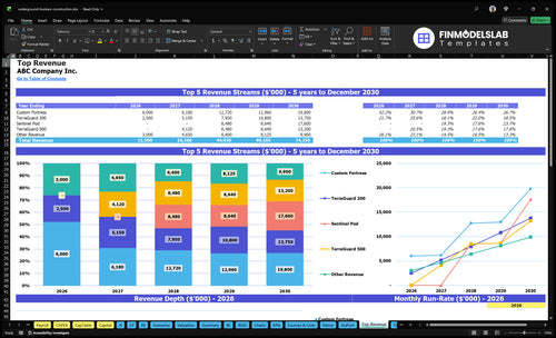 underground bunkers construction financial model top revenue financialmodelslab